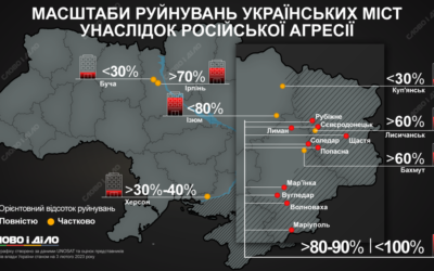 Etat de situation : Villes détruites en Ukraine au 03-02-2023